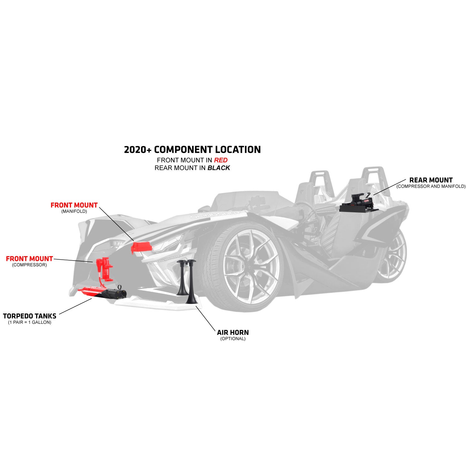 Polaris Slingshot Rev Dynamics Digital+ Air Suspension Kit 2020+ - Rev Dynamics